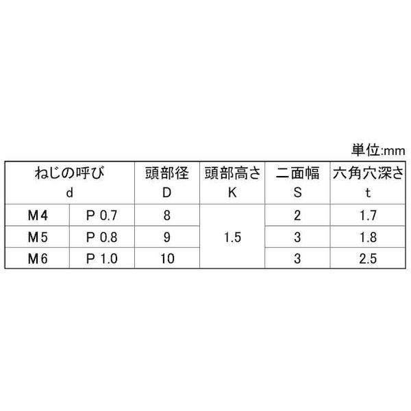 【個人宅配送不可】【個数：1000個】ＳＵＮＣＯ 4550445242627 【1000個入】 直送 代引不可 ステンレス 六角穴付き極低頭ねじ 4 X 12_2