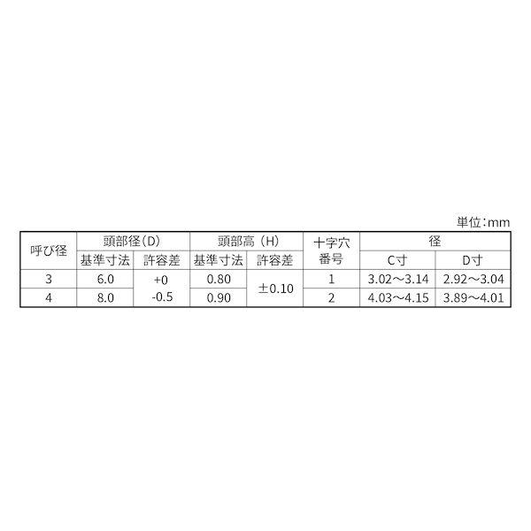 【個人宅配送不可】【個数：1500個】ＳＵＮＣＯ 4550445666010 【1500個入】 直送 代引不可 SUS ＋ スリムヘッドPタイプ 3 X 8_2