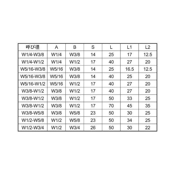 【個人宅配送不可】【個数：70個】ＳＵＮＣＯ 4550470063099 【70個入】 直送 代引不可 三価ホワイト 異径高ナット B＝17 1／4−1／2X40_2