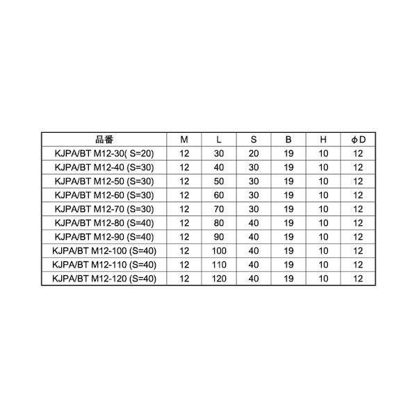 【個人宅配送不可】【個数：50個】ＳＵＮＣＯ 4550470419094 【50個入】 直送 代引不可 KYOUJIN 六角ボルト 12X30X20