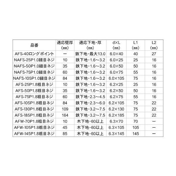 【個人宅配送不可】【個数：30個】ＳＵＮＣＯ 4550534772073 【30個入】 直送 代引不可 GS新アシバツナギ 普及品 ナット固定式 AFS−185アラメ_2
