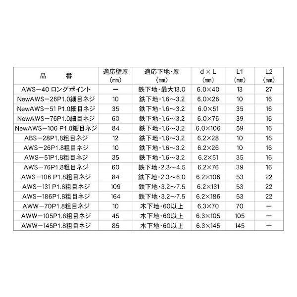 【個人宅配送不可】【個数：50個】ＳＵＮＣＯ 4550534772264 【50個入】 直送 代引不可 GS新アシバツナギ 普及品 ナット可動式 AWW−70 アラメ