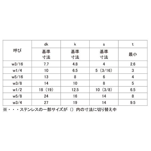 【個人宅配送不可】【個数：25個】ＳＵＮＣＯ 4942131015729 【25個入】 直送 代引不可 CAP ウィット 3／4 X 85