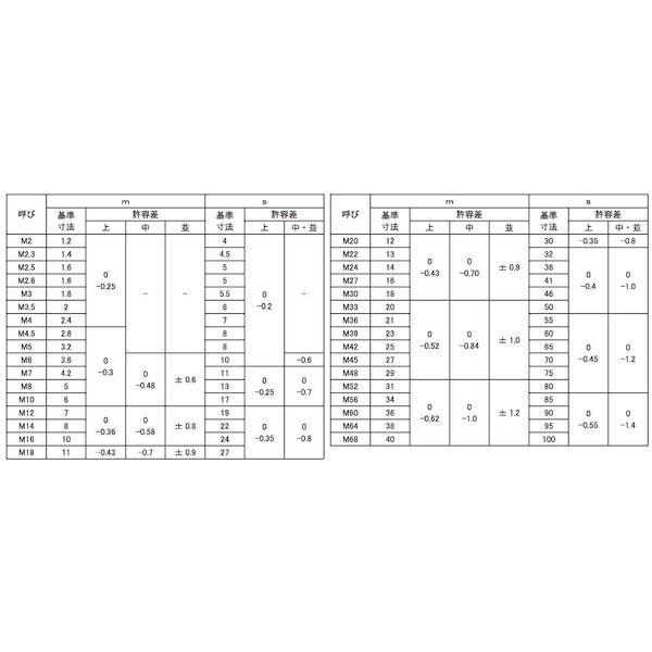 【個人宅配送不可】【個数：40個】ＳＵＮＣＯ 4942131049564 【40個入】 直送 代引不可 SUS316 六角ナット3種 M24