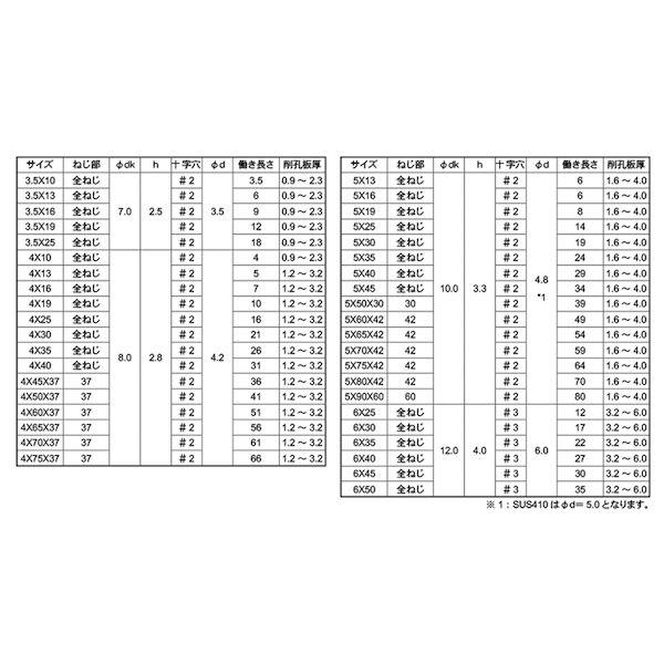 【個人宅配送不可】【個数：1000個】ＳＵＮＣＯ 4942131053394 【1000個入】 直送 代引不可 SUS410ピアス 皿 5 X 35