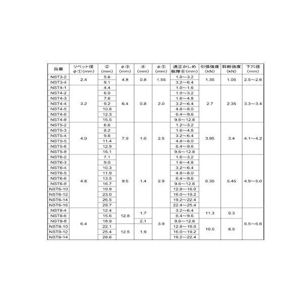 【個人宅配送不可】【個数：1000個】ＳＵＮＣＯ 4942131066912 【1000個入】 直送 代引不可 ＊ B．R．ステン−ステン NST3−4