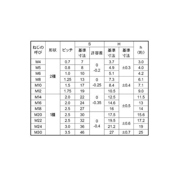 【個人宅配送不可】【個数：2000個】ＳＵＮＣＯ 4942131076195 【2000個入】 直送 代引不可 クロメ−ト ステイブルナット 2種 M4