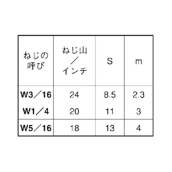 正規品質保証 【個人宅配送不可】【個数：1000個】ＳＵＮＣＯ 4942131077437 【1000個入】 直送 代引不可 ユニクロ 板ナット 5／16 13X4．0