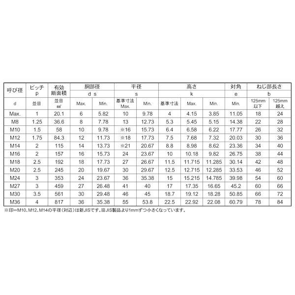 【個人宅配送不可】ＳＵＮＣＯ 4942131167664 【10個入】 直送 代引不可 SUS8．8 六角ボルト半ネジ BUMAX 20X120_2