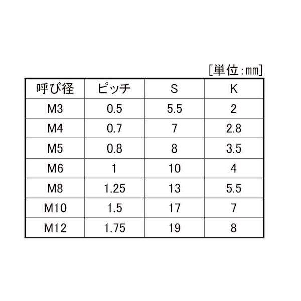 【個人宅配送不可】ＳＵＮＣＯ 4942131278681 【100個入】 直送 代引不可 PTFE 六角ボルト 6 X 20_2