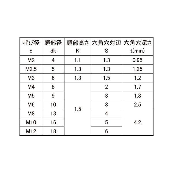 【個人宅配送不可】【個数：1000個】ＳＵＮＣＯ 4942131361802 【1000個入】 直送 代引不可 極薄・NSローヘッド 3 X 12
