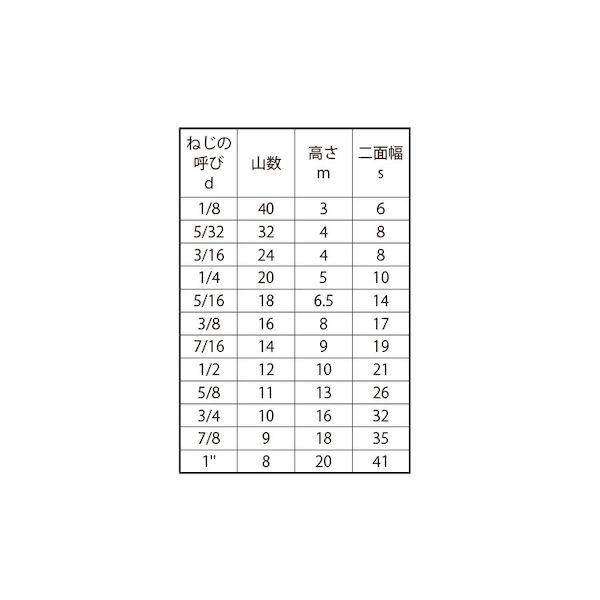 【個人宅配送不可】【個数：400個】ＳＵＮＣＯ 4942131364377 【400個入】 直送 代引不可 BS 六角ナット JIS 5／16_2