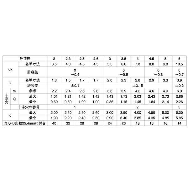 ＳＵＮＣＯ 4942131404165  直送 代引不可 クローム ＋ B0ナベ 3 X 8