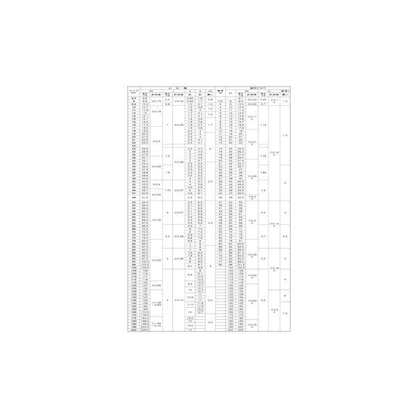 【個人宅配送不可】【個数：2000個】ＳＵＮＣＯ 4942131430836 【2000個入】 直送 代引不可 SUS C形止め輪 穴用 大陽 M10