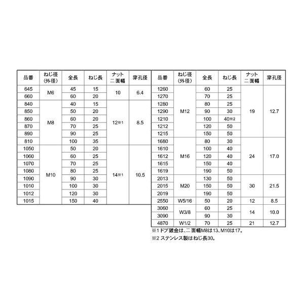 【個人宅配送不可】【個数：50個】ＳＵＮＣＯ 4942131442549 【50個入】 直送 代引不可 ドブ ルーティアンカー C C−1010D_2
