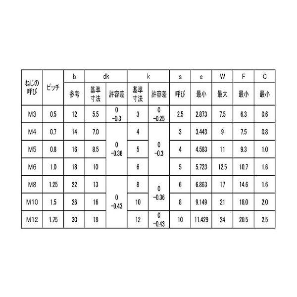 【個人宅配送不可】【個数：1000個】ＳＵＮＣＯ 4942131468716 【1000個入】 直送 代引不可 ニッケル フランジソケット 4 X 8