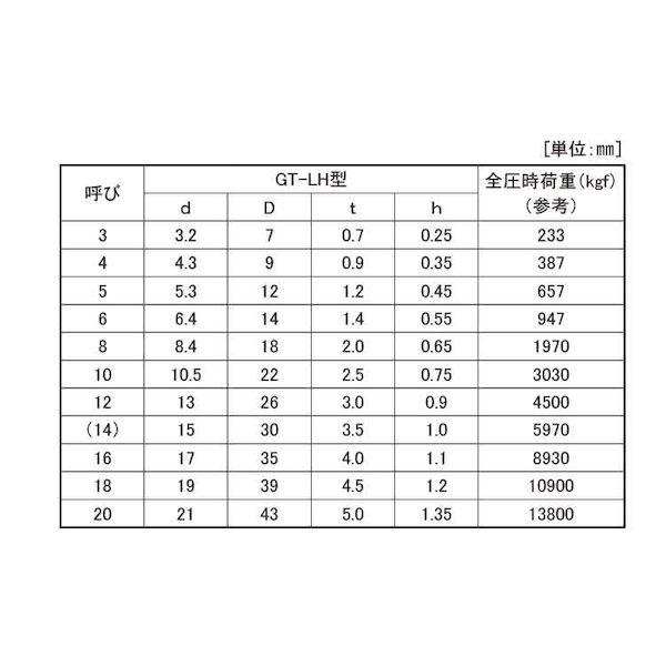 【個人宅配送不可】ＳＵＮＣＯ 4942131511931 【300個入】 直送 代引不可 GT−ワッシャー LH M16_2