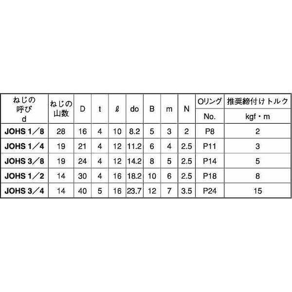 【個人宅配送不可】【個数：100個】ＳＵＮＣＯ 4942131525037 【100個入】 直送 代引不可 GOSHOプラグ 高圧用 JOHS 1／2