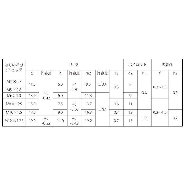 【当店限定販売】 【個人宅配送不可】【個数：300個】ＳＵＮＣＯ 4942131531847 【300個入】 直送 代引不可 六角ウエルド袋ナット P付き M10