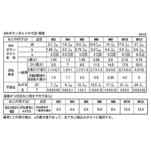 【個人宅配送不可】【個数：400個】ＳＵＮＣＯ 4942131555843 【400個入】 直送 代引不可 クロメ−ト WAボタン−SPタイプ 6 X 16_2
