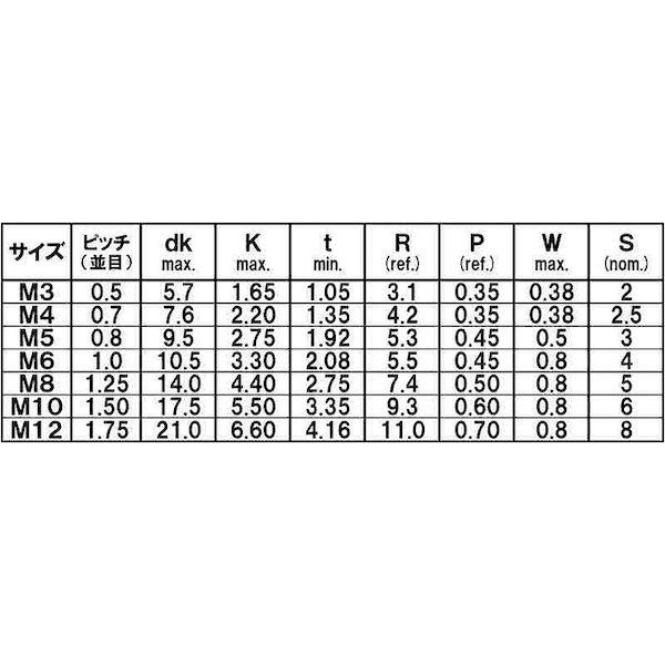 【個人宅配送不可】【個数：200個】ＳＵＮＣＯ 4942131559612 【200個入】 直送 代引不可 ボタンCAP 全ネジ アンブラコ 3 X 10_2