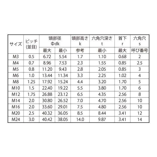 一番最安 【個人宅配送不可】【個数：200個】ＳＵＮＣＯ 4942131563176 【200個入】 直送 代引不可 サラCAP アンブラコ 全ネジ 6 X 25