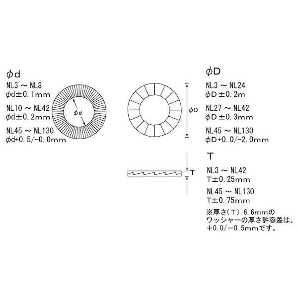 【個人宅配送不可】ＳＵＮＣＯ 4942131568119 【200個入】 直送 代引不可 SUSノルトロックW M11 NL11SS