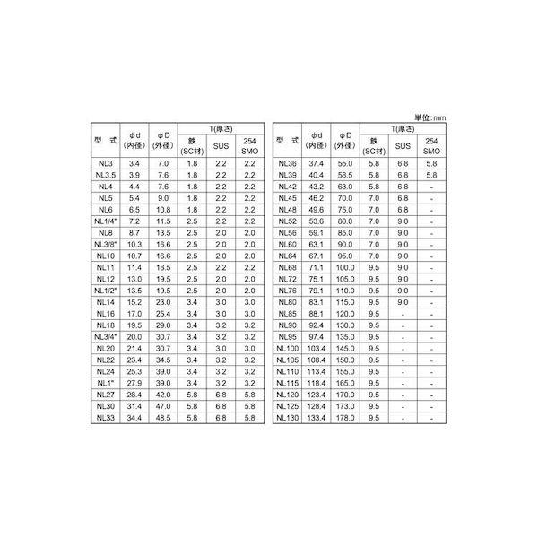 【個人宅配送不可】ＳＵＮＣＯ 4942131568119 【200個入】 直送 代引不可 SUSノルトロックW M11 NL11SS