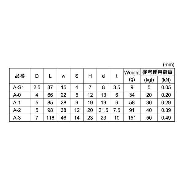【個人宅配送不可】【個数：20個】ＳＵＮＣＯ 4942131613048 【20個入】 直送 代引不可 MM ステン スイベルスナップ A−0