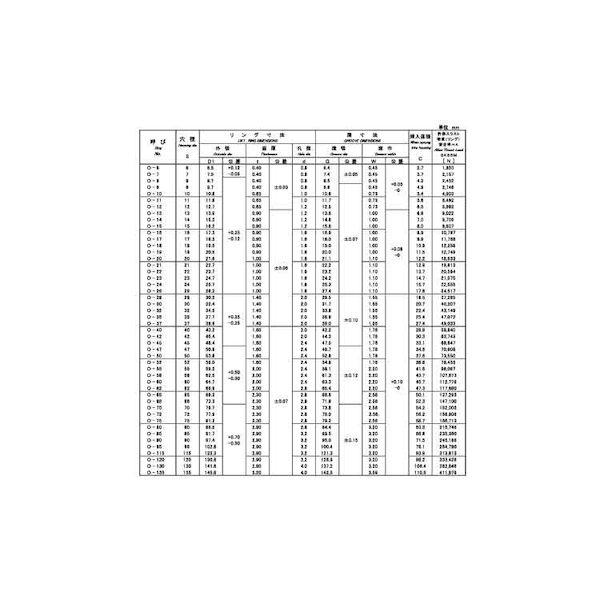 【個人宅配送不可】【個数：1000個】ＳＵＮＣＯ 4942131654980 【1000個入】 直送 代引不可 C形止め輪 穴用 IWT規格O型リング IWT O−26_2