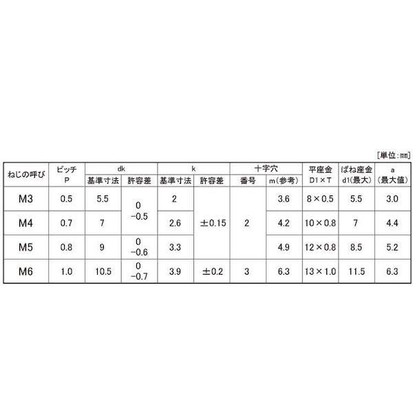 【個人宅配送不可】【個数：2000個】ＳＵＮＣＯ 4942131656915 【2000個入】 直送 代引不可 ニッケル BS ＋− ナベP＝3 3 X 8_2