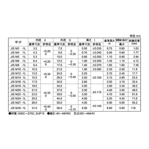 【個人宅配送不可】ＳＵＮＣＯ 4942131658452 【500個入】 直送 代引不可 ニッケル 皿ばねW ネジ用−軽 JIS B1251 JIS M12−1L_2