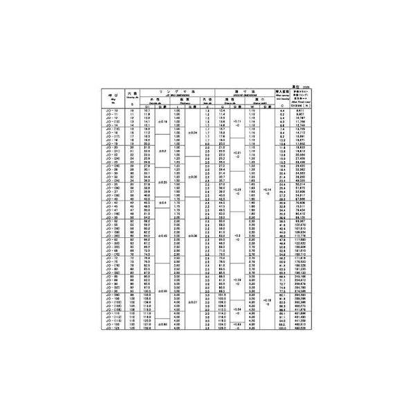 【個人宅配送不可】【個数：1000個】ＳＵＮＣＯ 4942131660226 【1000個入】 直送 代引不可 C型止め輪 穴用 磐田電工製JIS規格 JIS O−25_2