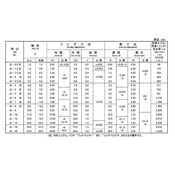 【個人宅配送不可】【個数：500個】ＳＵＮＣＯ 4942131661988 【500個入】 直送 代引不可 E型止め輪 磐田電工 JIS規格 JE−15