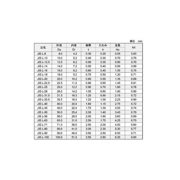 【個人宅配送不可】ＳＵＮＣＯ 4942131663425 【500個入】 直送 代引不可 JIS さらばね−軽荷重磐田電工 L−35．5 M18_2