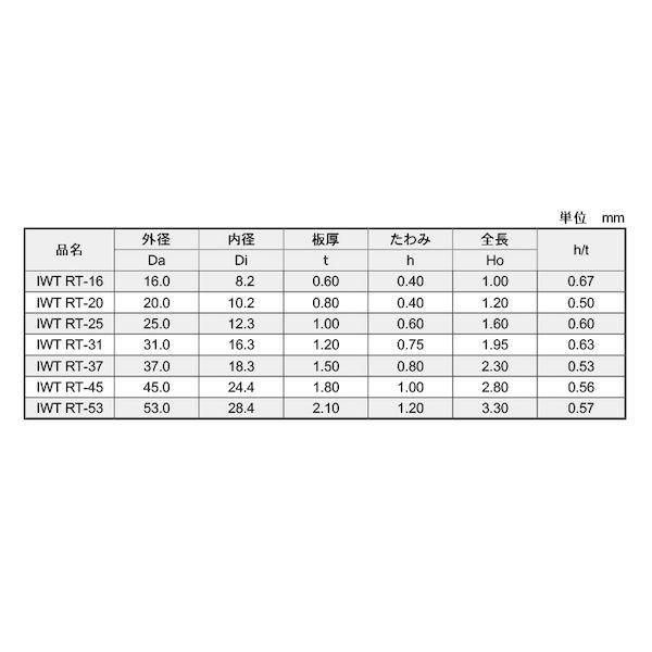 【個人宅配送不可】【個数：1000個】ＳＵＮＣＯ 4942131664361 【1000個入】 直送 代引不可 さらばねRT 磐田電工規格 RT−20