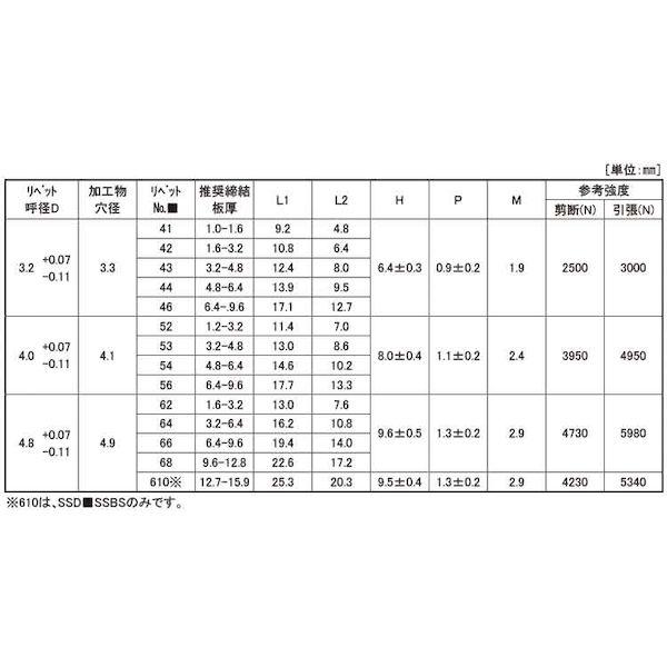 個人宅配送不可】【個数:1000個】SUNCO 4942131729060 個人宅配送不可】【個数:1000個】SUNCO 4942131729060