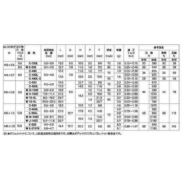 【個人宅配送不可】ＳＵＮＣＯ 4942131744315 【1000個入】 直送 代引不可 ウエルナット E−650L_2