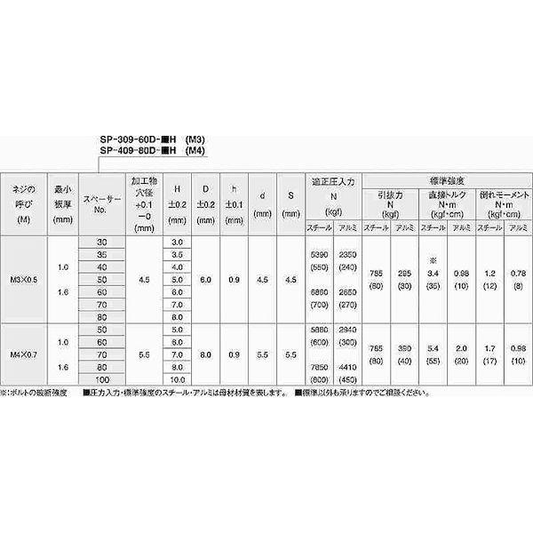 【個人宅配送不可】【個数：1000個】ＳＵＮＣＯ 4942131745411 【1000個入】 直送 代引不可 ＊ POPスペーサー SP309− 60D−30 H_2