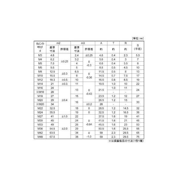 【個人宅配送不可】【個数：1000個】ＳＵＮＣＯ 4942131792590 【1000個入】 直送 代引不可 SUS316 袋ナット 3形2種 M6_2
