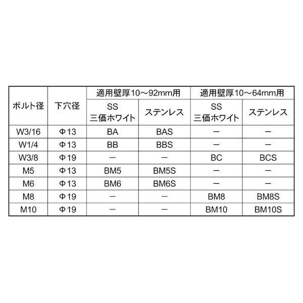 【個人宅配送不可】【個数：50個】ＳＵＮＣＯ 4942131794167 【50個入】 直送 代引不可 トグルBT パワ−アンカ− BM6_2