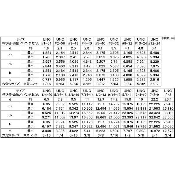 【個人宅配送不可】【個数：50個】ＳＵＮＣＯ 4942131800370 【50個入】 直送 代引不可 CAP UNC アンブラコ 5／16X3”1／4