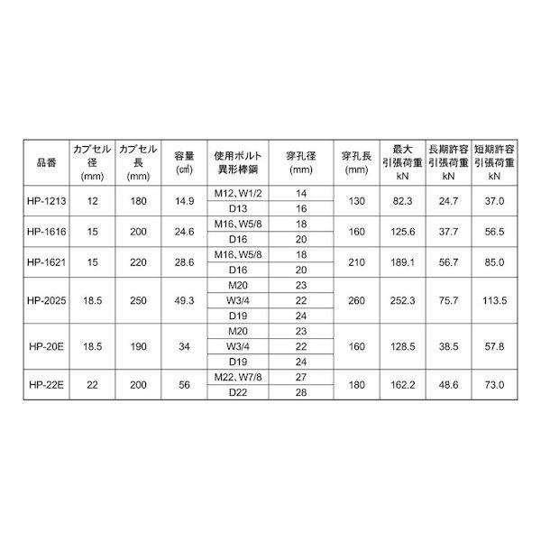 【個人宅配送不可】【個数：25個】ＳＵＮＣＯ 4942131828442 【25個入】 直送 代引不可 HPアンカー HP−20E