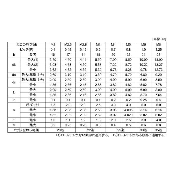 【個人宅配送不可】【個数：200個】ＳＵＮＣＯ 4942131847115 【200個入】 直送 代引不可 CAP アンスコ 4X50X20｜edenki｜03