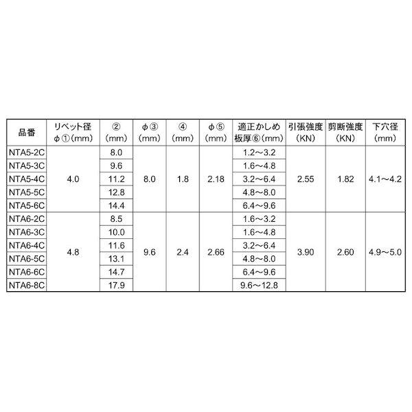 【個人宅配送不可】【個数：1000個】ＳＵＮＣＯ 4942131853741 【1000個入】 直送 代引不可 ＊ B．R クローズドタイプ NTA5−6C_2