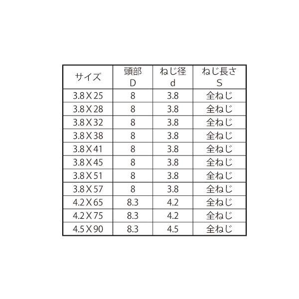 【個人宅配送不可】【個数：9000個】ＳＵＮＣＯ 4942131897905 【9000個入】 直送 代引不可 ユニクロ コース徳用箱 全ねじ 輸入品 3．8X38