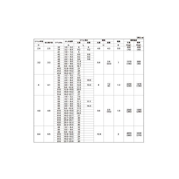 【個人宅配送不可】【個数：1000個】ＳＵＮＣＯ 4942131966779 【1000個入】 直送 代引不可 三価ホワイト B．R．TIW アルミ−テツ AS−512_2
