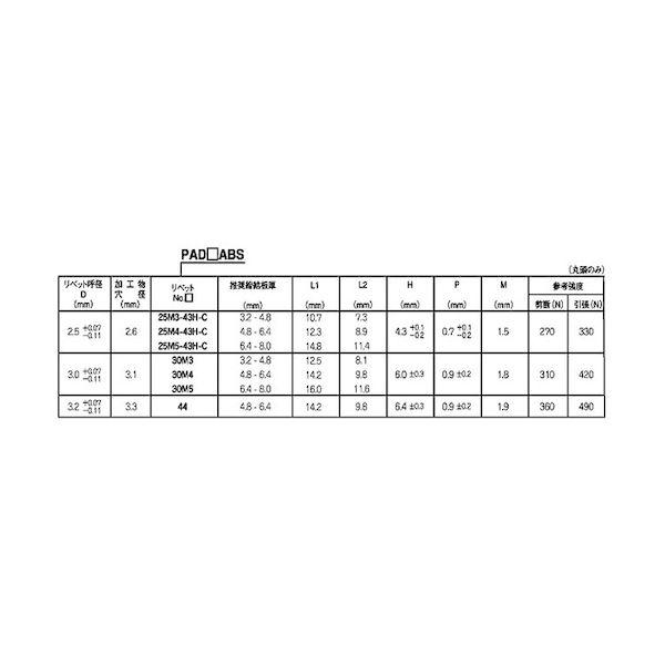 【個人宅配送不可】【個数：1000個】ＳＵＮＣＯ 4942131999579 【1000個入】 直送 代引不可 ＊ POPリベット ソフト PAD30M3ABS