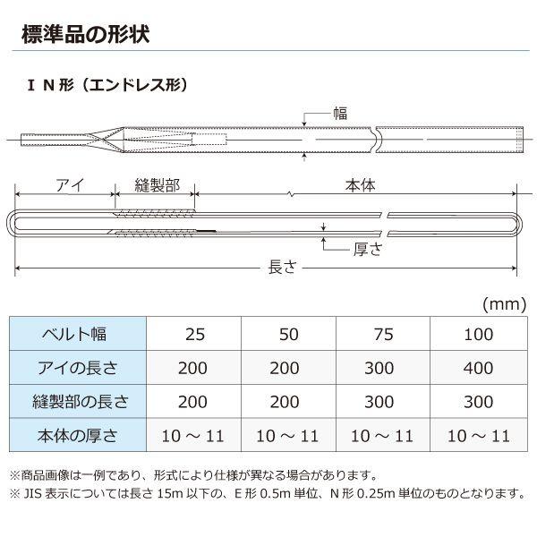 シライ C1N-100X1.75 直送 代引不可 ケミカルスリング C1N エンドレス形 4ton 幅100mm 長さ1．75m C1N100X1.75_1