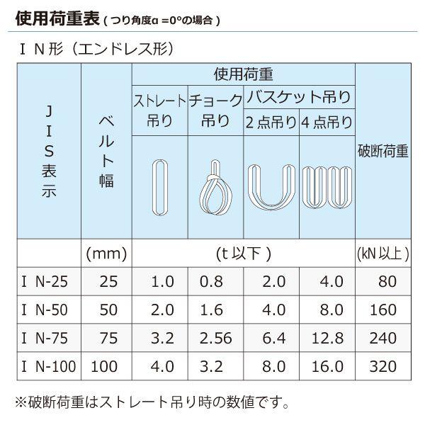 【個数：1個】シライ C1N-50X2.0 直送 代引不可 ケミカルスリング C1N エンドレス形 2ton 幅50mm 長さ2m C1N50X2.0_2
